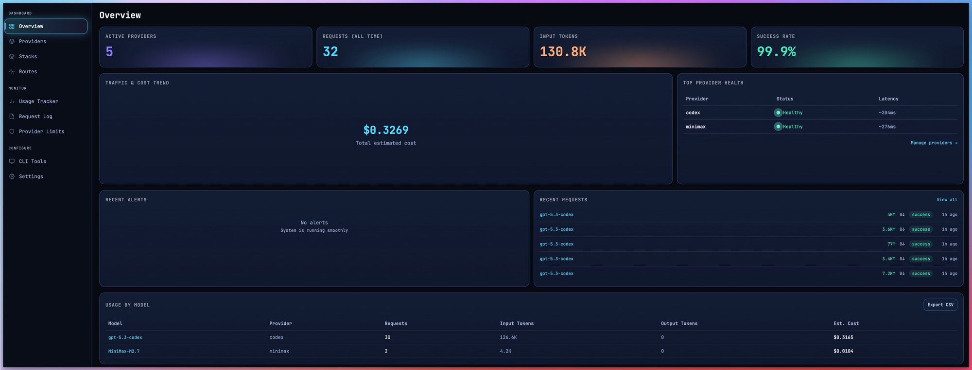 Dashboard overview